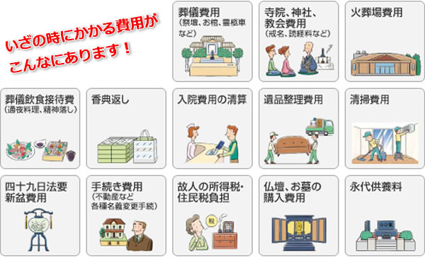 いざの時にかかる費用がこんなにあります！