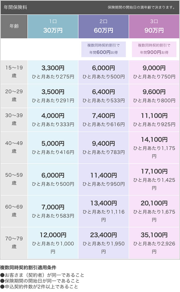 年間保険料